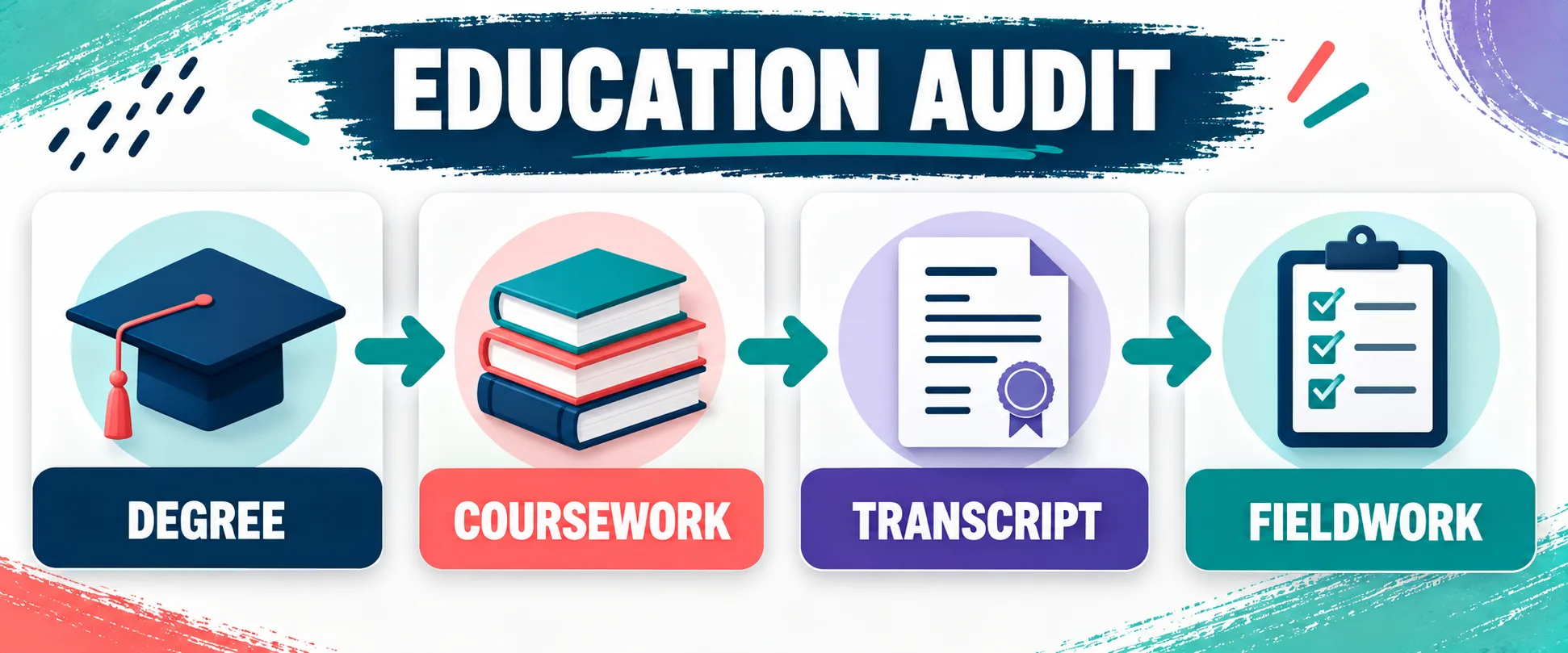 Board Certified Behavior Analyst Education: An Eligibility Evidence Checklist Board Certified Behavior Analyst Education: An Eligibility Evidence Checklisteducation-audit