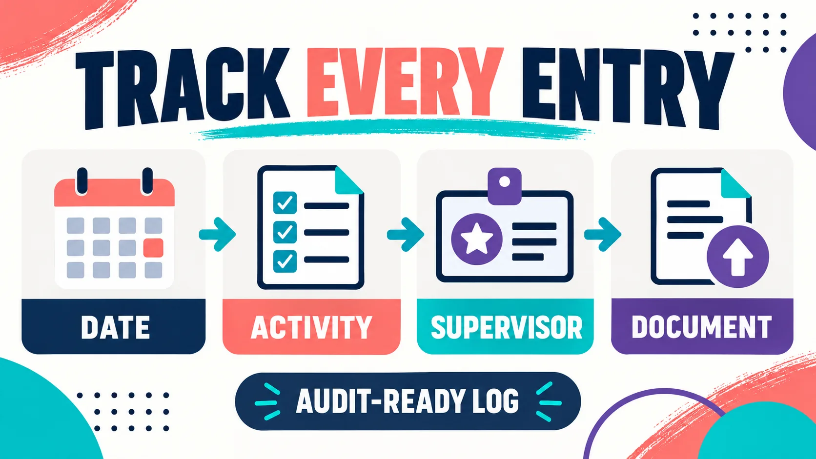 BACB Experience Tracker: How to Audit Your Fieldwork Log Before Sign-Off BACB Experience Tracker: How to Audit Your Fieldwork Log Before Sign-Offentry-audit