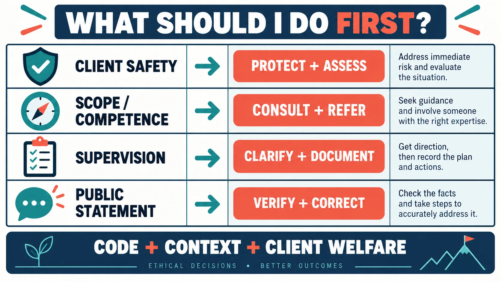 ABA Ethics Rules: A Rule-to-Scenario Study Guide ABA Ethics Rules: A Rule-to-Scenario Study Guideethics-first-action-matrix