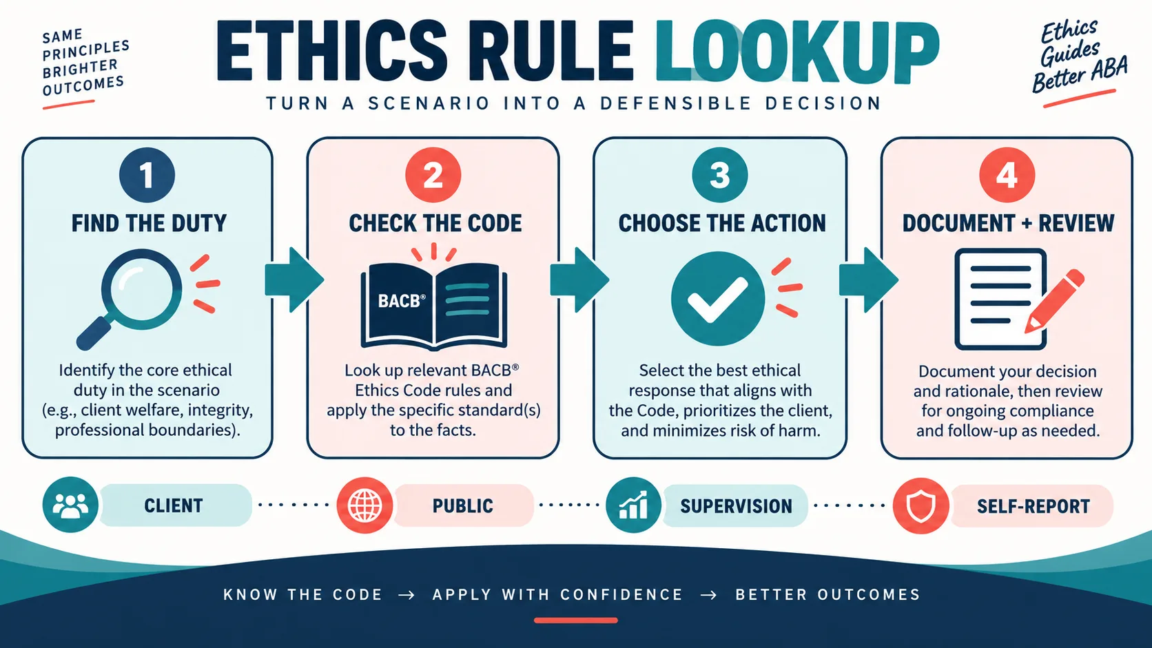 ABA Ethics Rules: A Rule-to-Scenario Study Guide ABA Ethics Rules: A Rule-to-Scenario Study Guideethics-rule-lookup