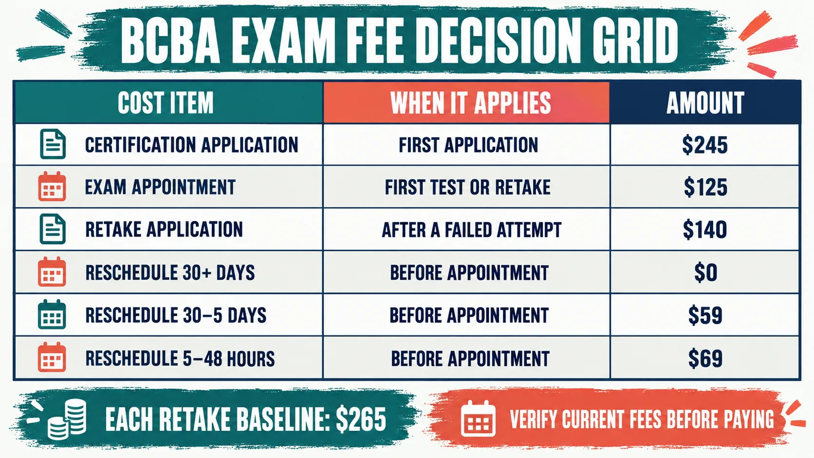How Much Is the BCBA Exam? 2026 Fees, Retakes, and Pearson VUE Costs How Much Is the BCBA Exam? 2026 Fees, Retakes, and Pearson VUE Costsfee-grid