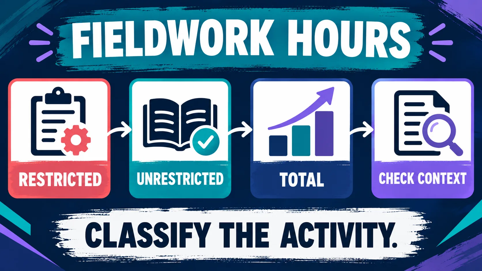 Restricted vs Unrestricted Hours BCBA: A Fieldwork Audit Guide Restricted vs Unrestricted Hours BCBA: A Fieldwork Audit Guidefieldwork-hours