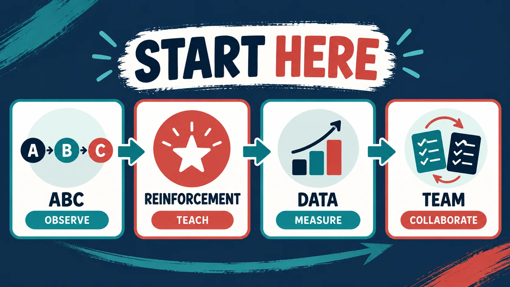 Free ABA Training for Teachers: Classroom Resources and Safe Boundaries Free ABA Training for Teachers: Classroom Resources and Safe Boundariesfree-aba-teacher-learning-path-v1