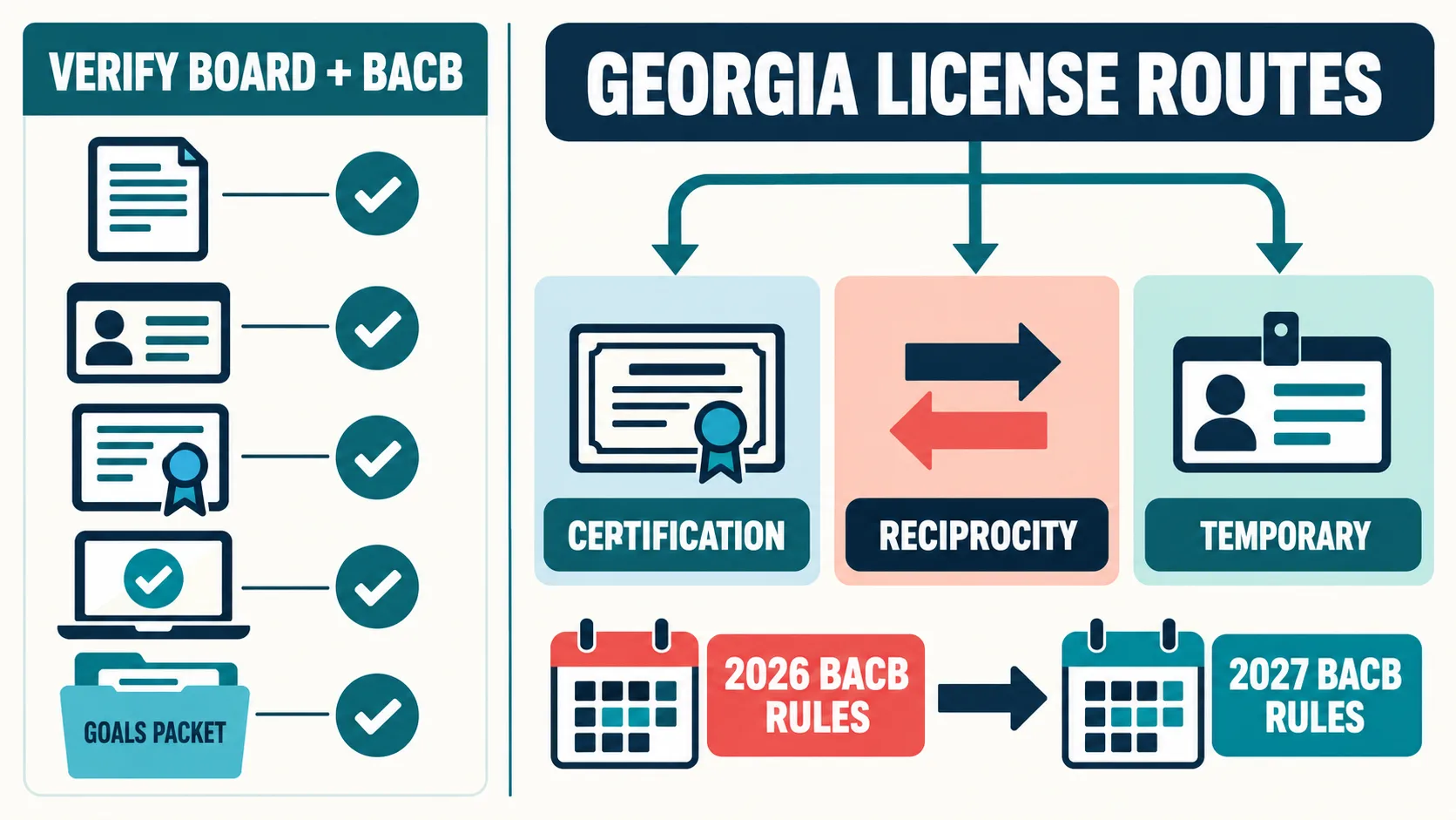 How to Become a BCBA in Georgia: Certification and License How to Become a BCBA in Georgia: Certification and Licensegeorgia-license-routes