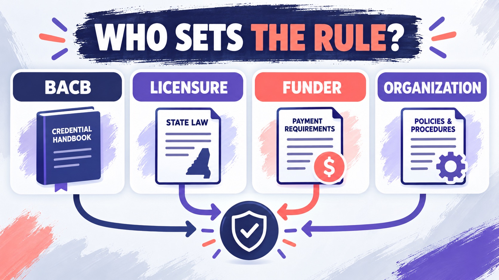 True or False: Oversight Is Strictly a BACB Requirement? True or False: Oversight Is Strictly a BACB Requirement?image-1