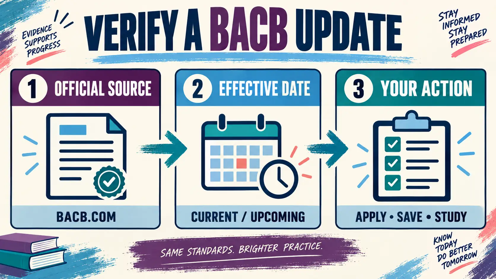 Behavior Analyst Certification Board Updates Today: What to Verify Behavior Analyst Certification Board Updates Today: What to Verifyimage-1