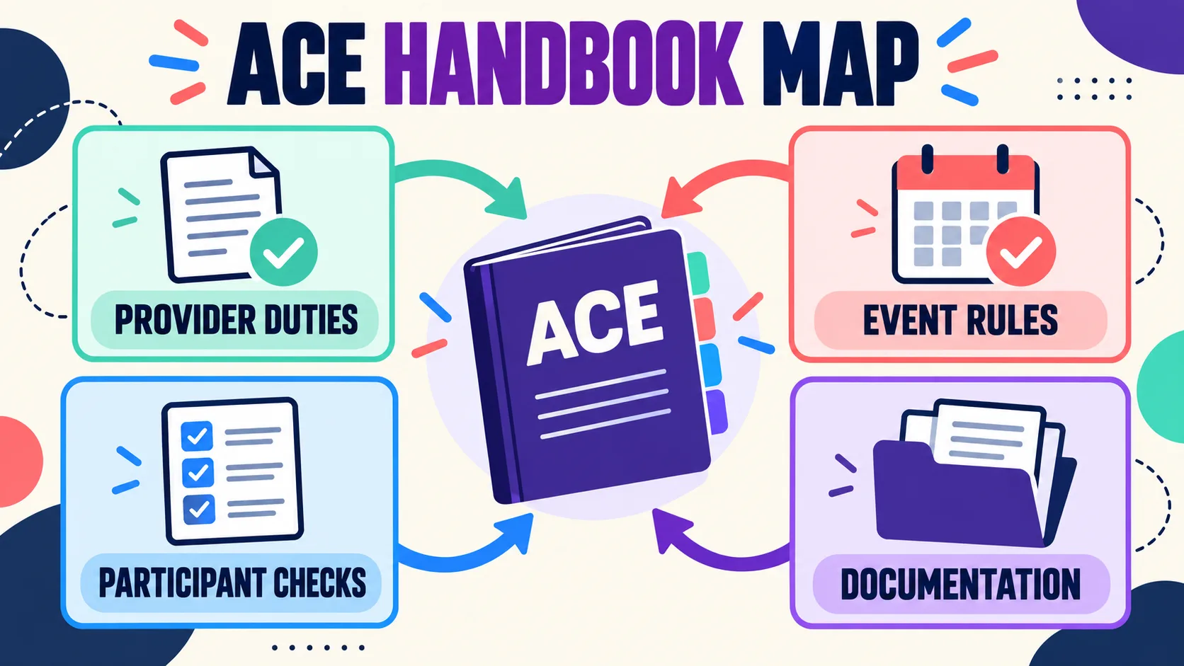 BACB ACE Provider Handbook: What BCBA Candidates Should Know BACB ACE Provider Handbook: What BCBA Candidates Should Knowimage-1