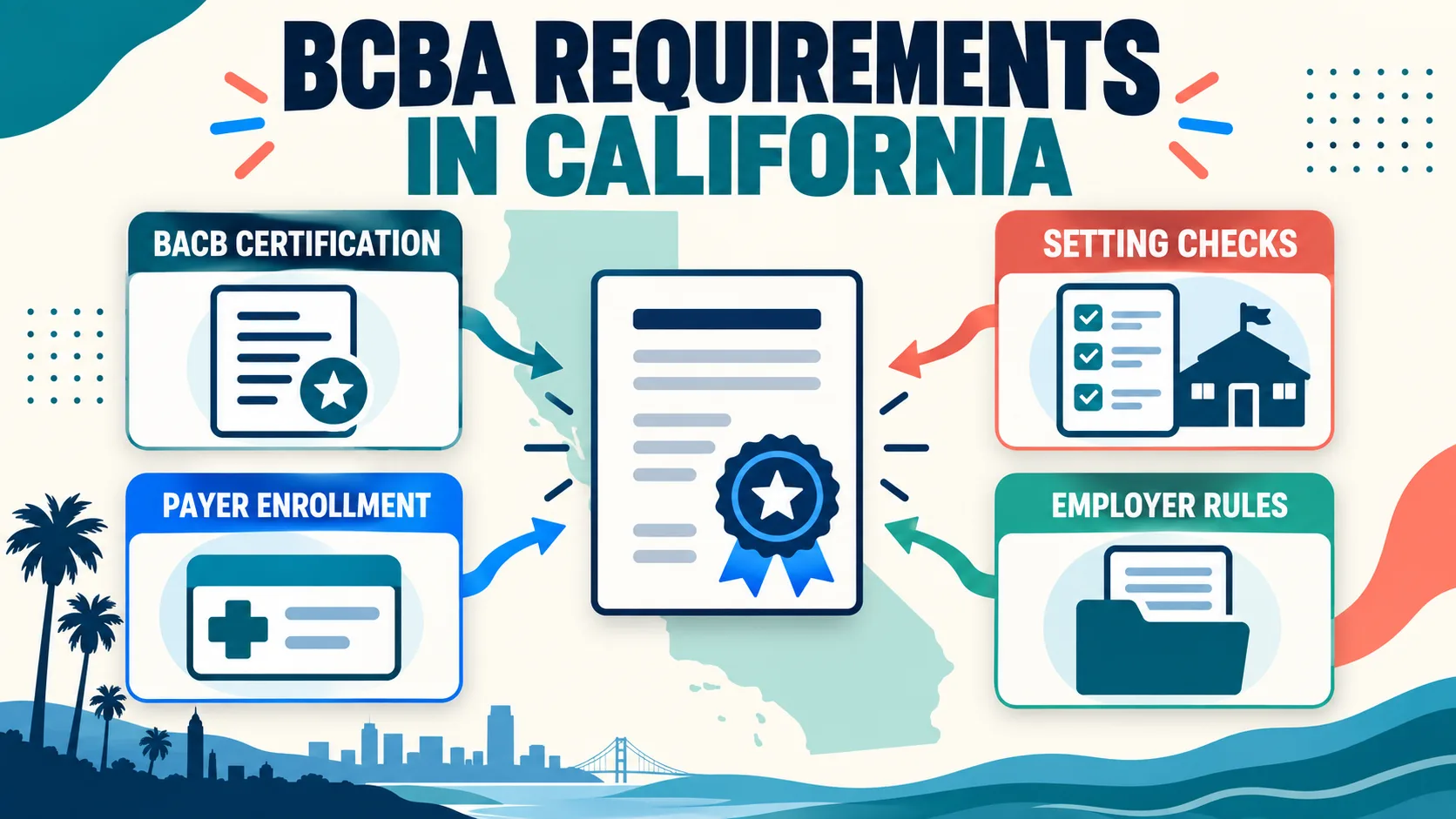 BCBA Requirements in California: Certification, Fieldwork, and State Checks BCBA Requirements in California: Certification, Fieldwork, and State Checksimage-1