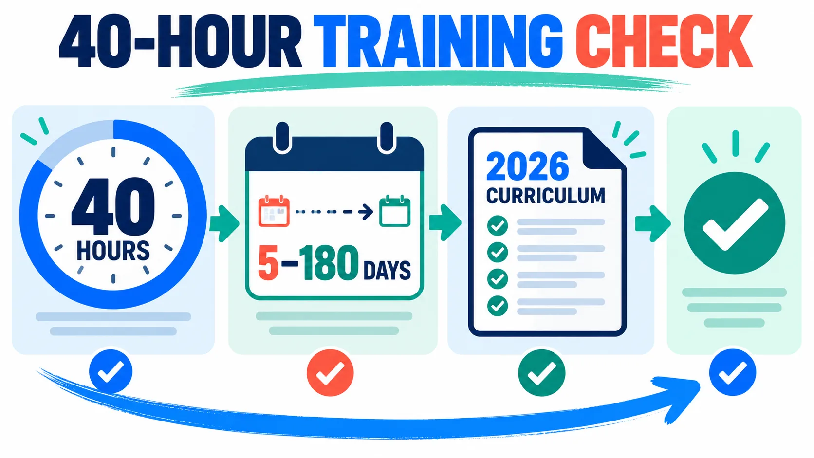 BACB 40-Hour Training Requirements: 2026 RBT Guide BACB 40-Hour Training Requirements: 2026 RBT Guideimage-1