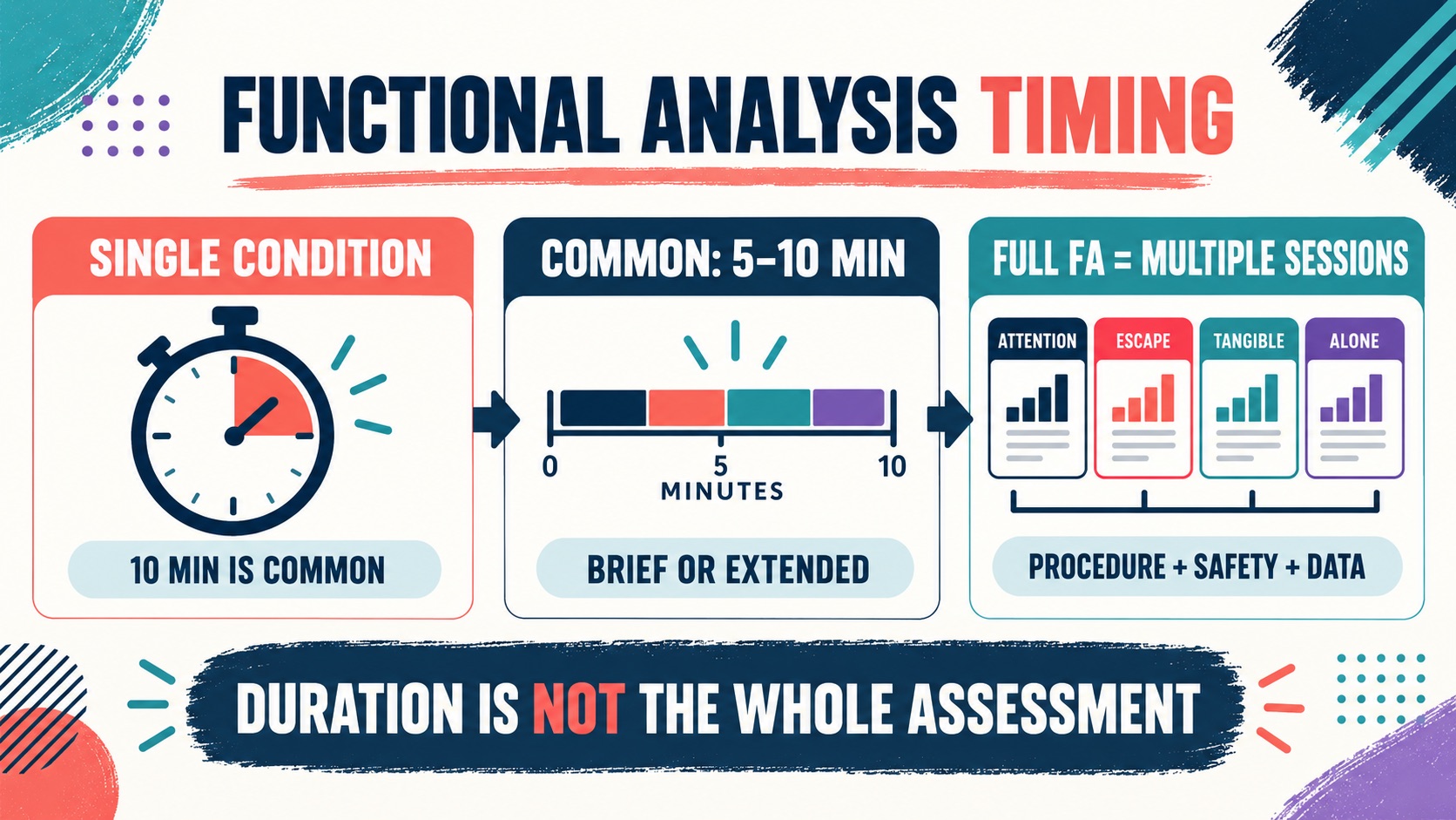 Typically a Functional Analysis Session Lasts: The 10-Minute Answer Typically a Functional Analysis Session Lasts: The 10-Minute Answerimage-1