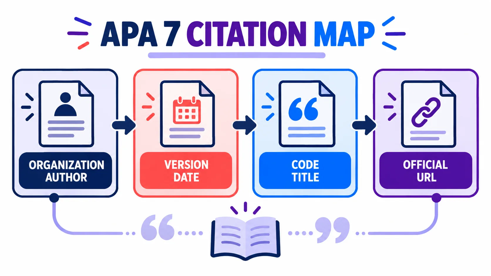 How to Cite the BACB Ethics Code in APA 7 How to Cite the BACB Ethics Code in APA 7image-1