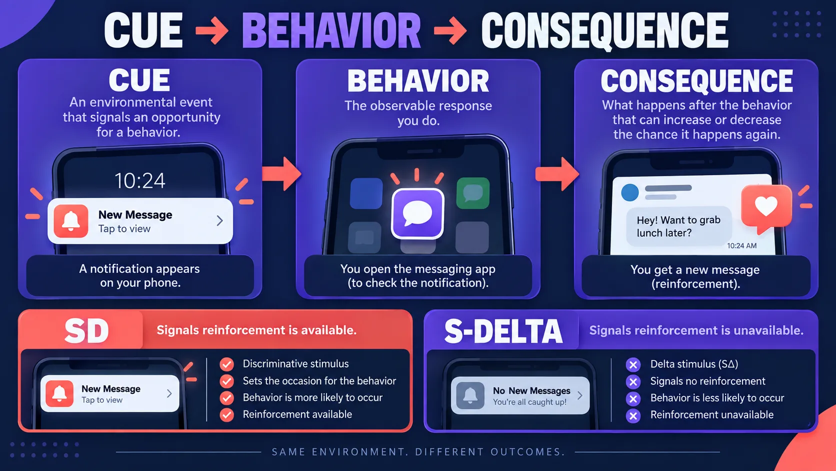 Examples of Stimulus Control in Everyday Life Examples of Stimulus Control in Everyday Lifeimage-1