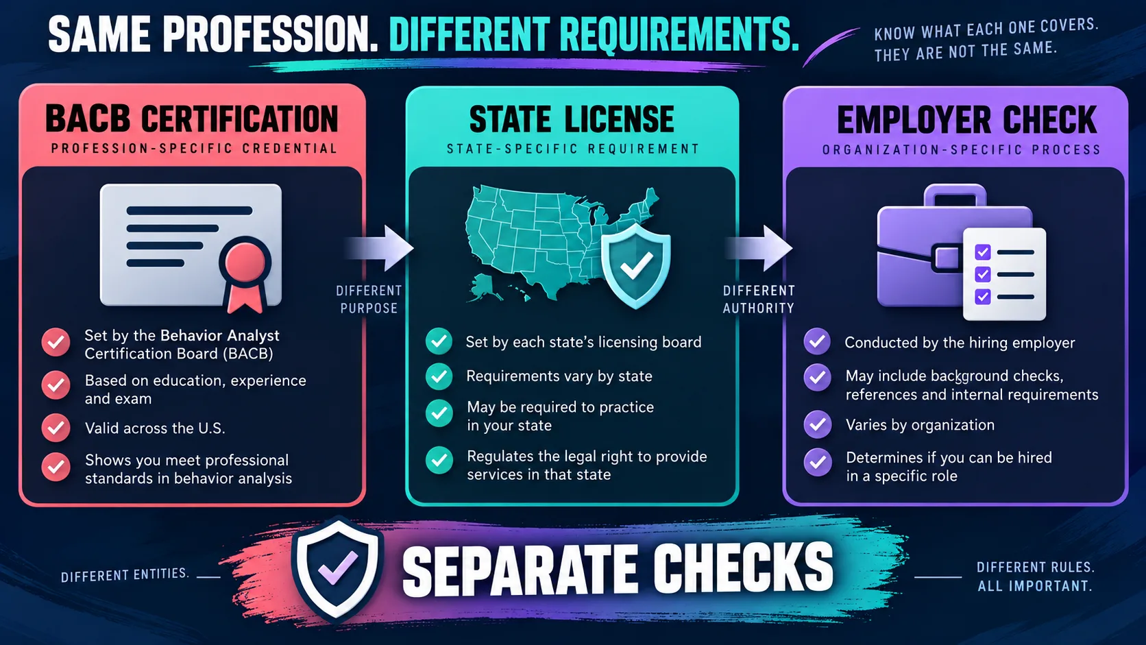 BCBA Licensure Requirements: Who Sets Each Rule in 2027? BCBA Licensure Requirements: Who Sets Each Rule in 2027?image-1