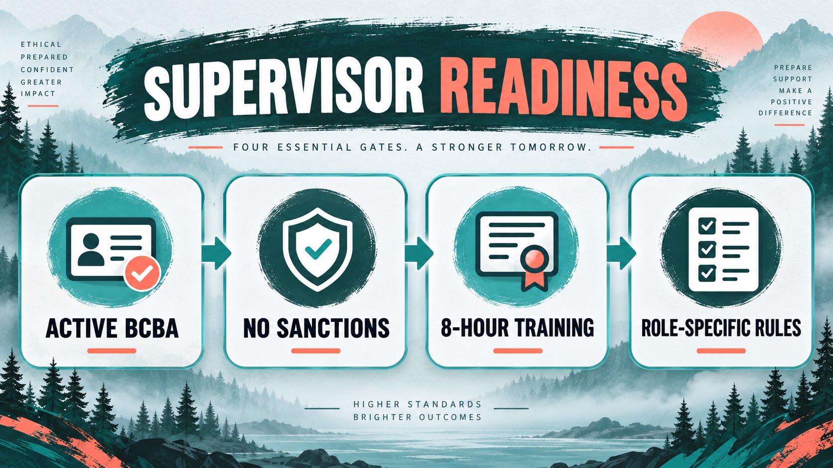 When Can a BCBA Become a Supervisor? When Can a BCBA Become a Supervisor?image-1