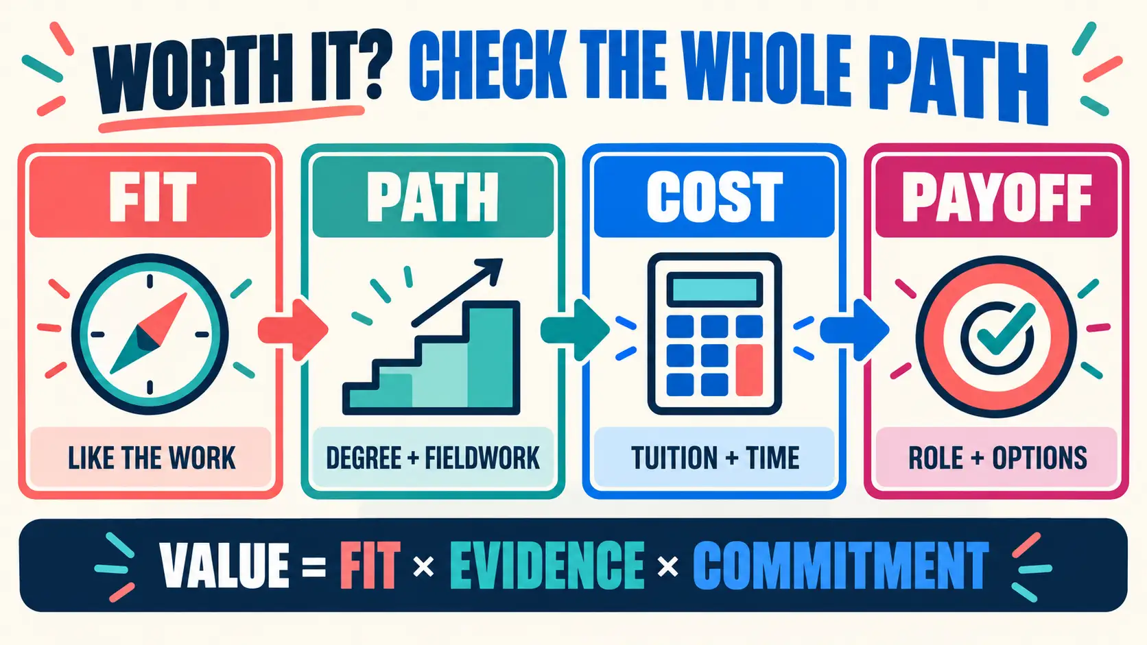 Is BCBA Certification Worth It? A Practical Decision Guide Is BCBA Certification Worth It? A Practical Decision Guideimage-1