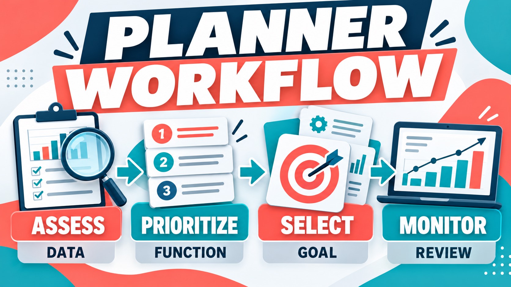 Intervention Planner: Definition, Examples, and BCBA Exam Logic Intervention Planner: Definition, Examples, and BCBA Exam Logicimage-1