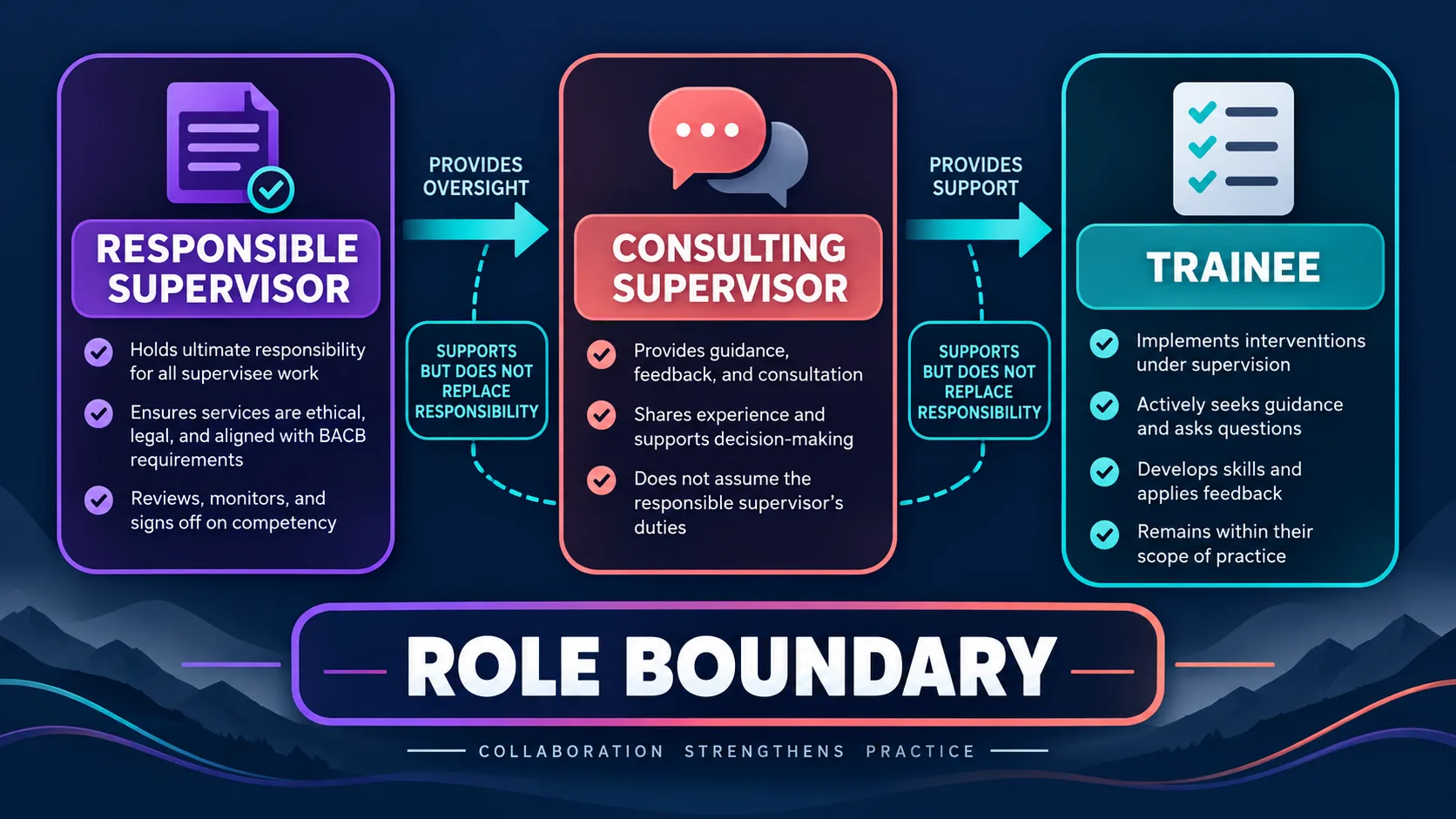 BACB Consulting Supervisor: When a New BCBA Needs Monthly Consultation BACB Consulting Supervisor: When a New BCBA Needs Monthly Consultationimage-1