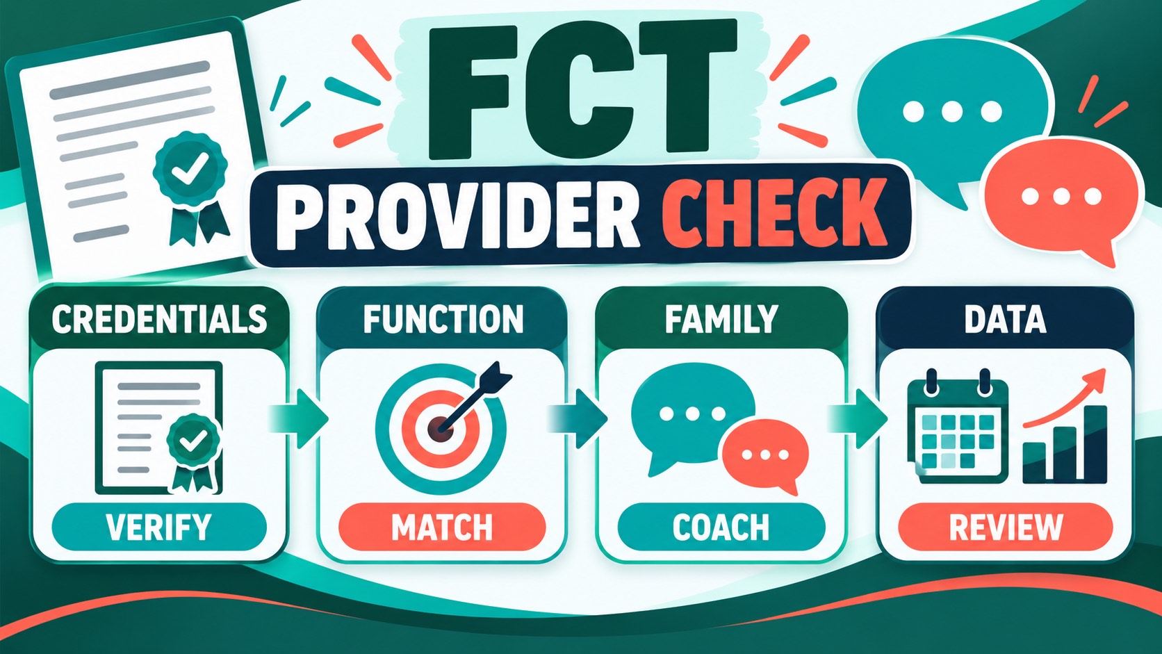 Highest Rated ABA Providers For Functional Communication Training: Definition, Examples, a Highest Rated ABA Providers For Functional Communication Training: Definition, Examples, aimage-1