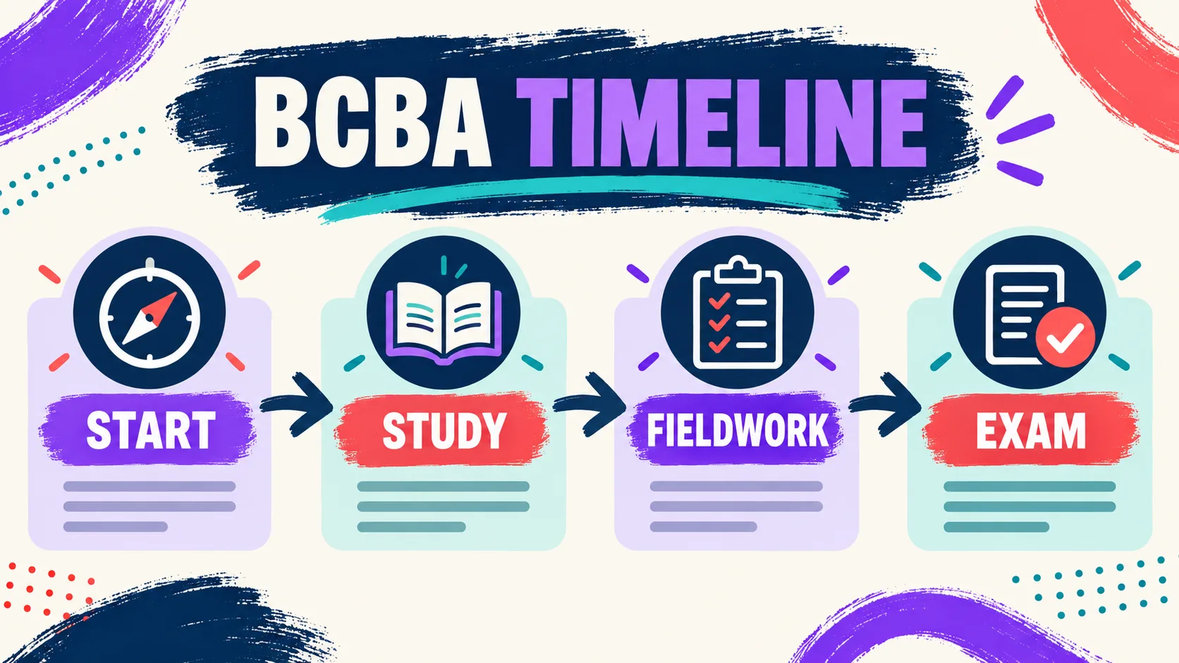 How Long Does It Take to Become a Board Certified Behavior Analyst? How Long Does It Take to Become a Board Certified Behavior Analyst?image-1