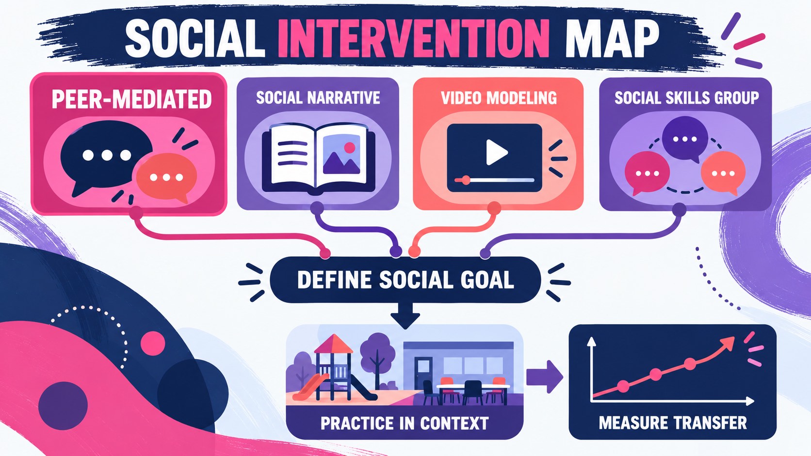 Which of the Following Is a Social Intervention for ASD? BCBA Guide Which of the Following Is a Social Intervention for ASD? BCBA Guideimage-1