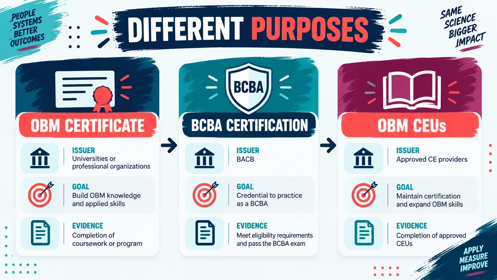 BCBA OBM Certificate: What It Means and What It Does Not BCBA OBM Certificate: What It Means and What It Does Notimage-1