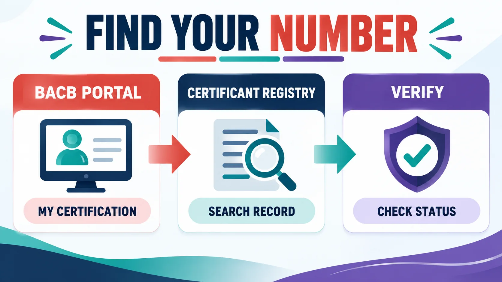 BACB Certificate Number: Where to Find It and What It Means BACB Certificate Number: Where to Find It and What It Meansimage-1