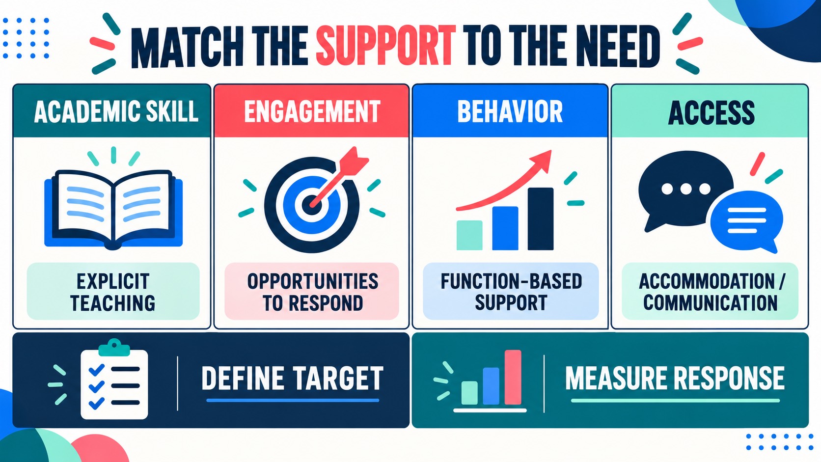 Intervention Strategies for Struggling Students: A BCBA Data-Based Guide Intervention Strategies for Struggling Students: A BCBA Data-Based Guideimage-1