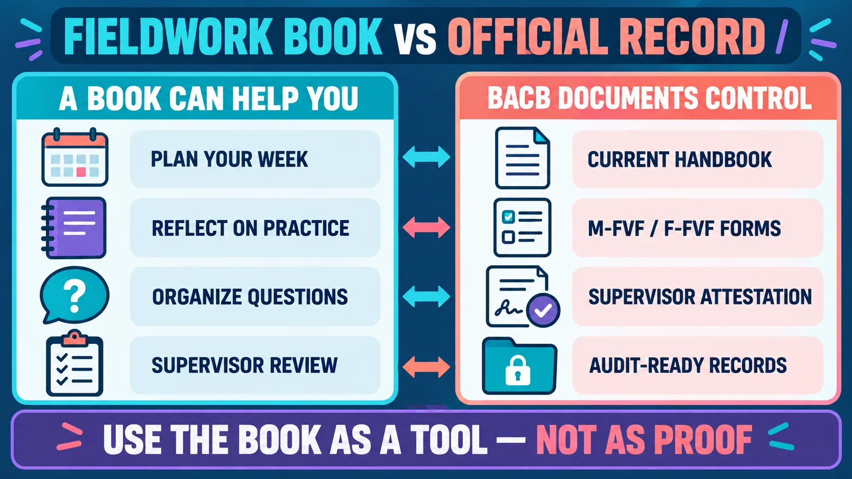 BCBA Independent Fieldwork Book: What BCBA Candidates Should Know Before They Study BCBA Independent Fieldwork Book: What BCBA Candidates Should Know Before They Studyimage-1