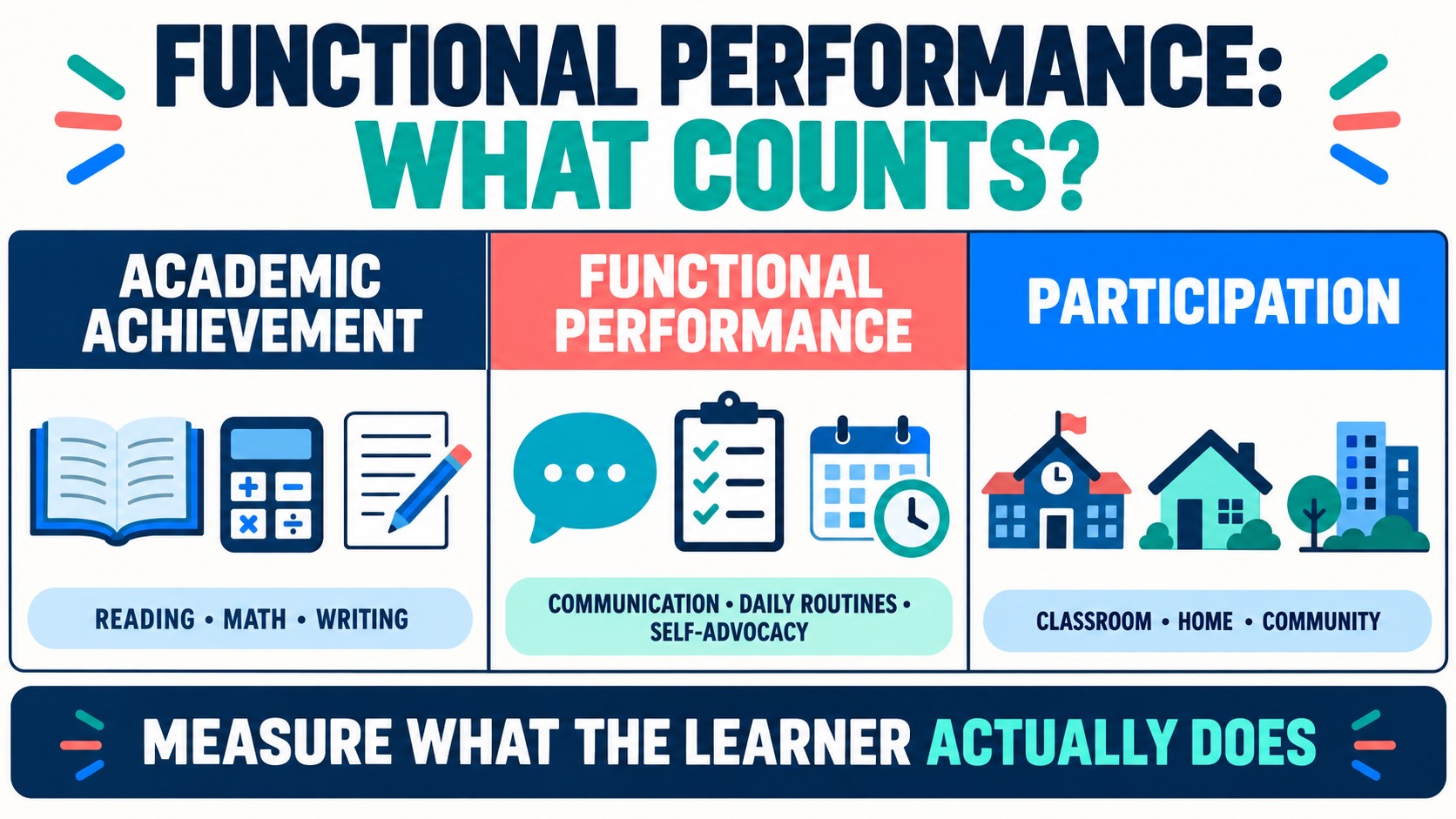 What Is Functional Performance? IEP, School, and BCBA Guide What Is Functional Performance? IEP, School, and BCBA Guideimage-1