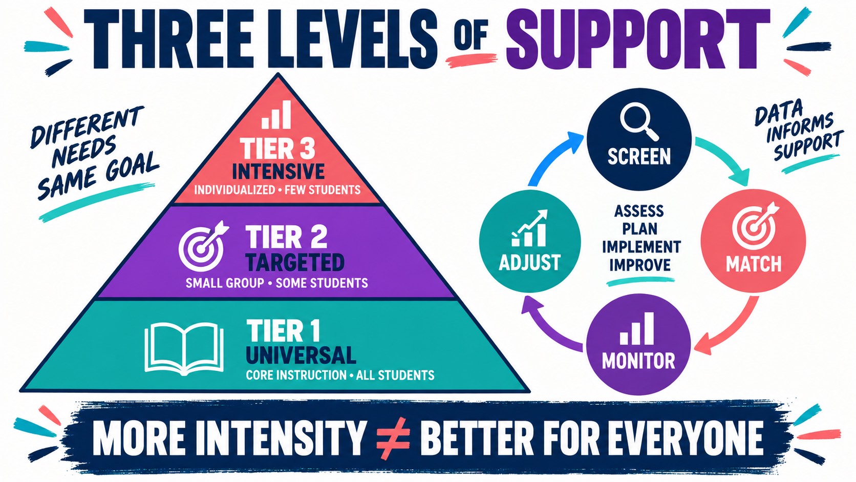 Tier Intervention Model: MTSS, RTI, and ABA Explained Tier Intervention Model: MTSS, RTI, and ABA Explainedimage-1
