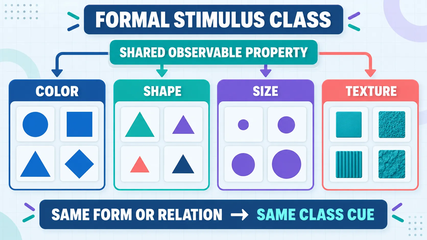 Formal Stimulus Class in ABA: Definition and Examples Formal Stimulus Class in ABA: Definition and Examplesimage-1
