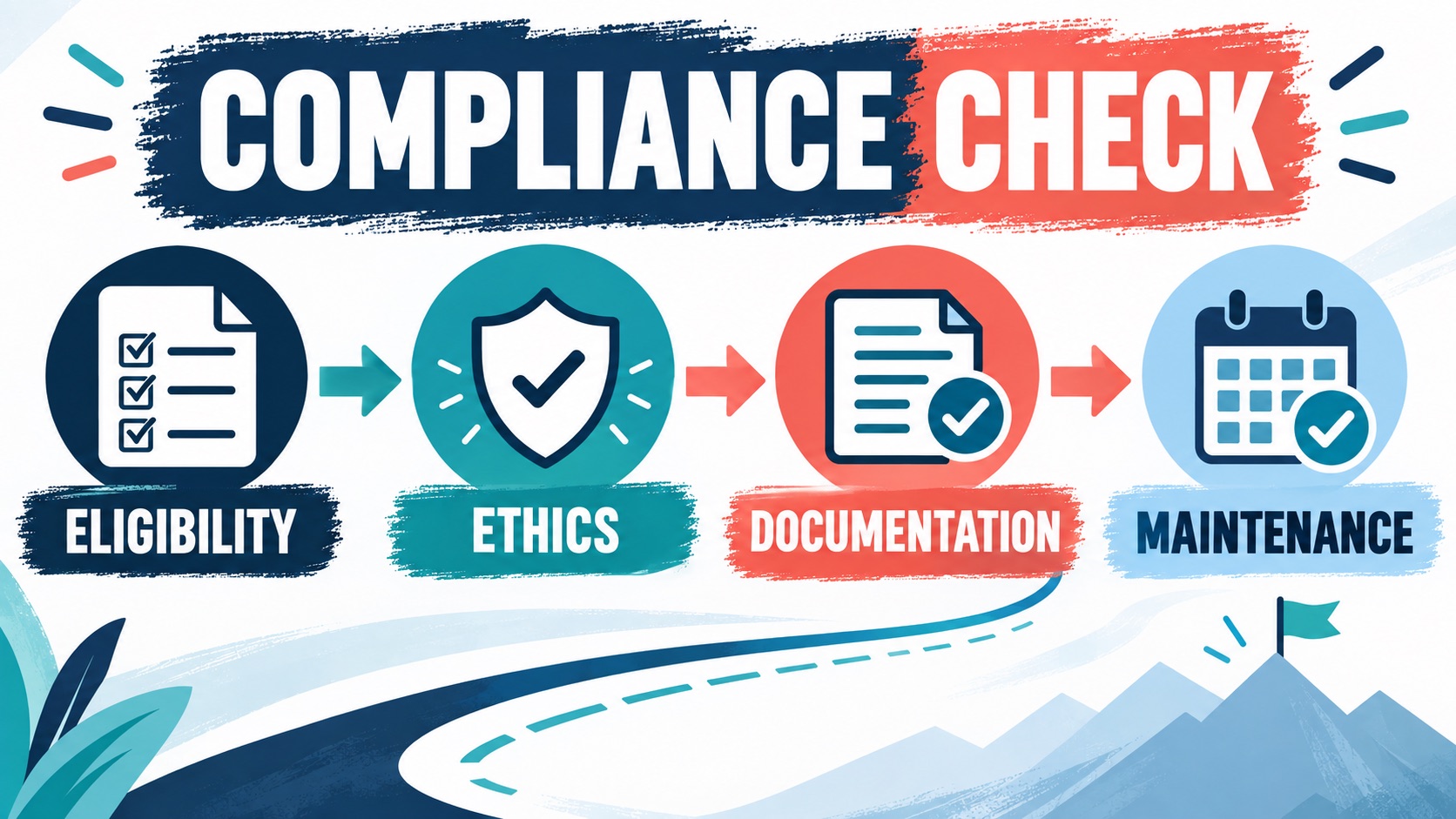 BACB Compliance Requirements: A Practical Guide for BCBA Candidates BACB Compliance Requirements: A Practical Guide for BCBA Candidatesimage-1