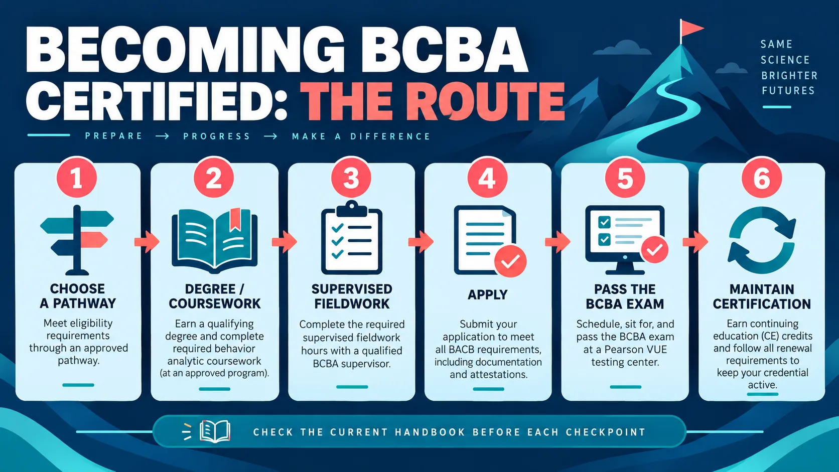 Becoming BCBA Certified: What BCBA Candidates Should Know Before They Study Becoming BCBA Certified: What BCBA Candidates Should Know Before They Studyimage-1