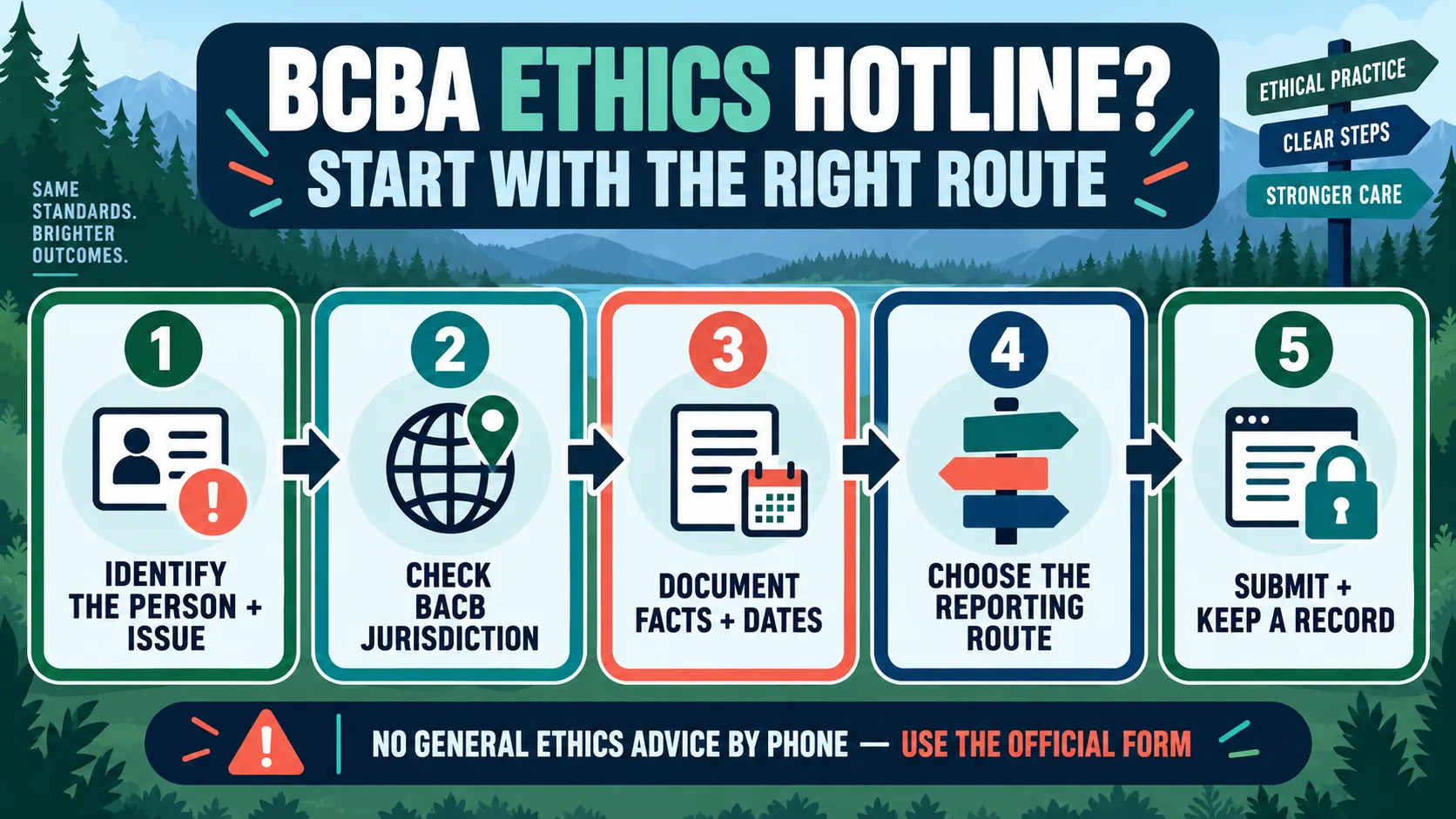 BCBA Ethics Hotline: What BCBA Candidates Should Know Before They Study BCBA Ethics Hotline: What BCBA Candidates Should Know Before They Studyimage-1