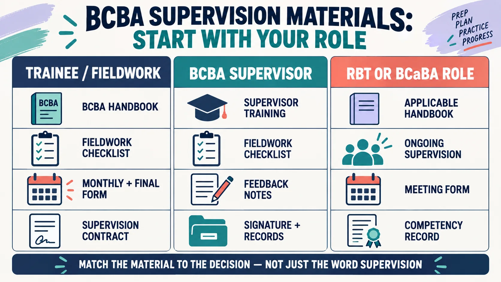 BCBA Supervision Materials: What BCBA Candidates Should Know Before They Study BCBA Supervision Materials: What BCBA Candidates Should Know Before They Studyimage-1
