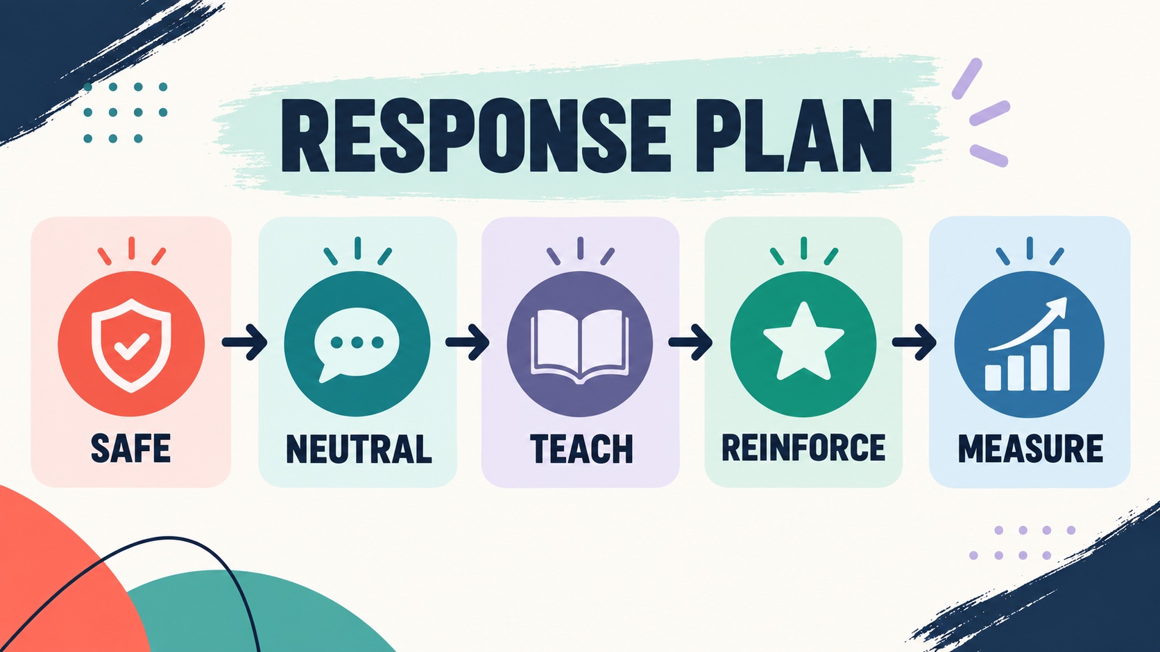 Behavior Intervention Response Plan Example: How to Write It Behavior Intervention Response Plan Example: How to Write Itimage-1