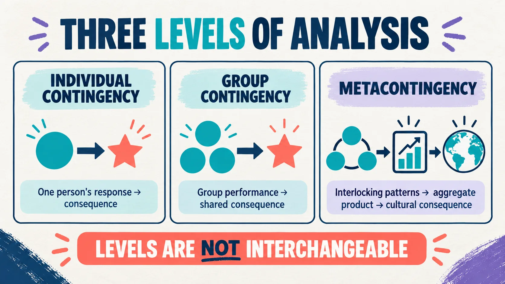 Metacontingency ABA: Definition, Examples, and Study Guide Metacontingency ABA: Definition, Examples, and Study Guideimage-1