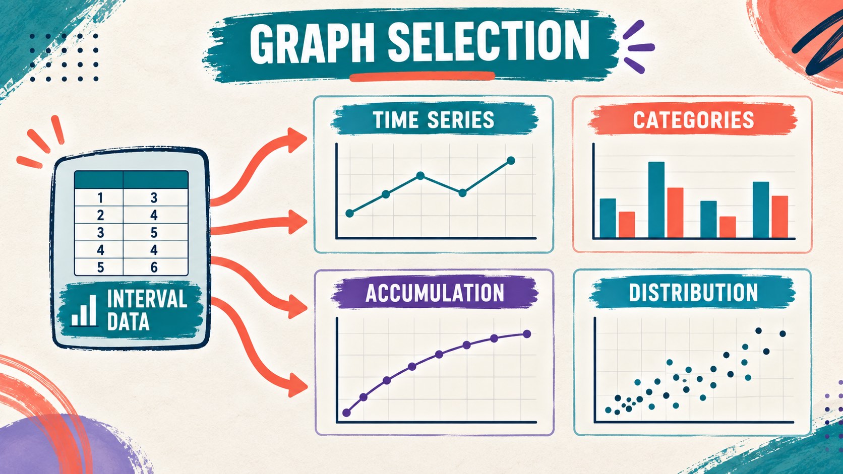 Best Graph for Interval Data: BCBA Measurement Guide Best Graph for Interval Data: BCBA Measurement Guideimage-1