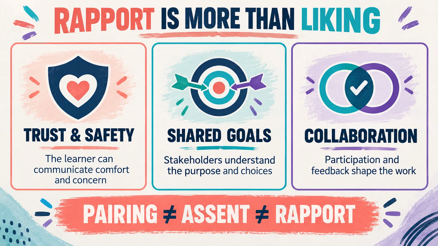 Rapport ABA: Engagement, Assent, and Study Guide Rapport ABA: Engagement, Assent, and Study Guideimage-1