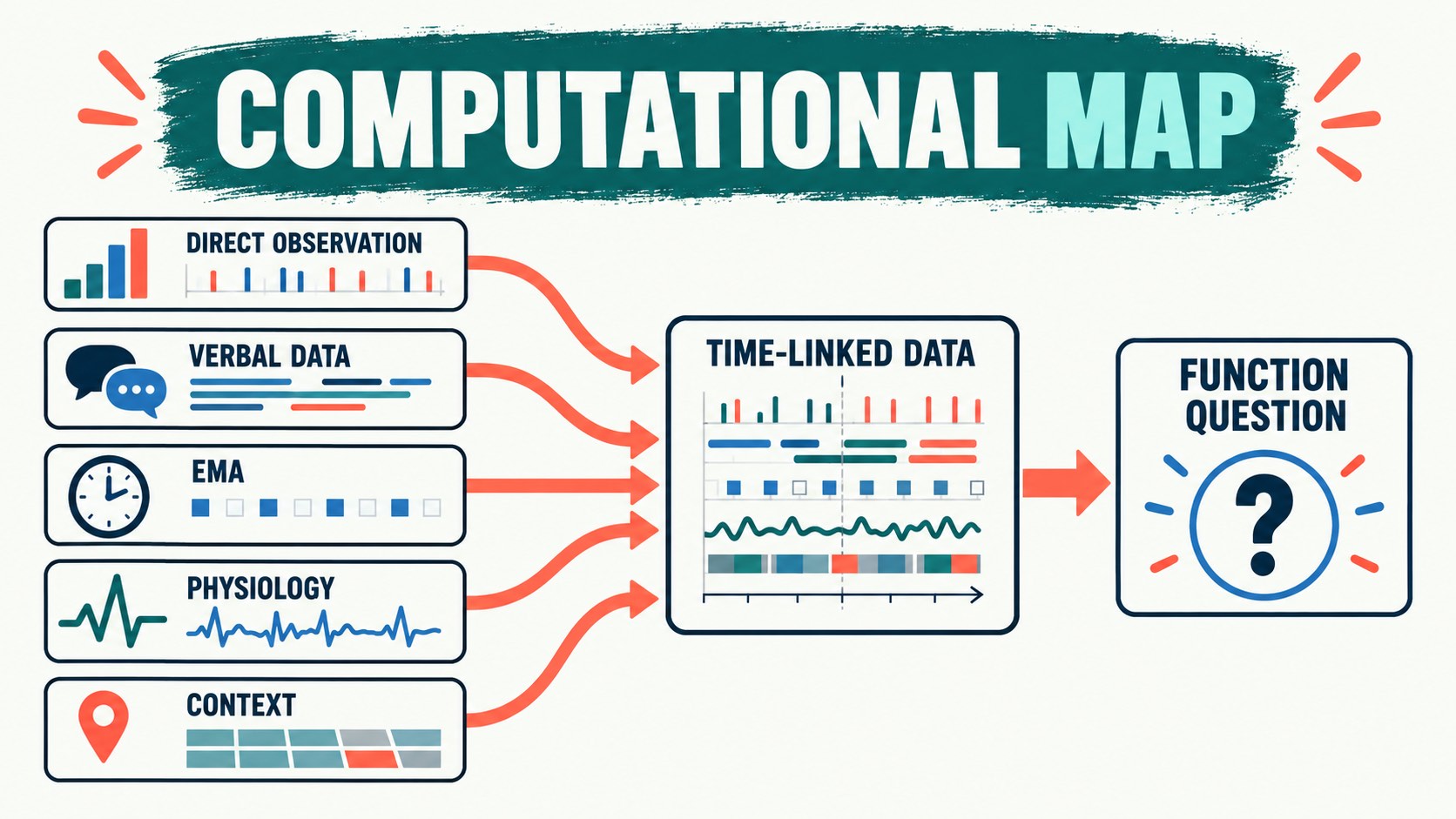 Computational Functional Analysis in ABA: Data, Limits, and BCBA Logic Computational Functional Analysis in ABA: Data, Limits, and BCBA Logicimage-1