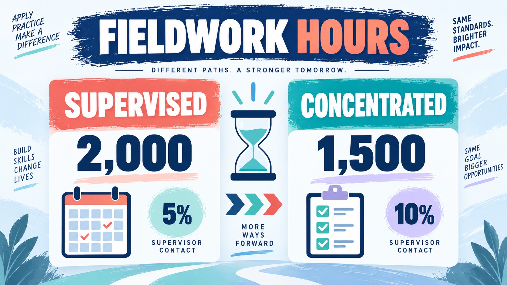 BACB Hour Requirements: What BCBA Candidates Should Know Before They Study BACB Hour Requirements: What BCBA Candidates Should Know Before They Studyimage-1