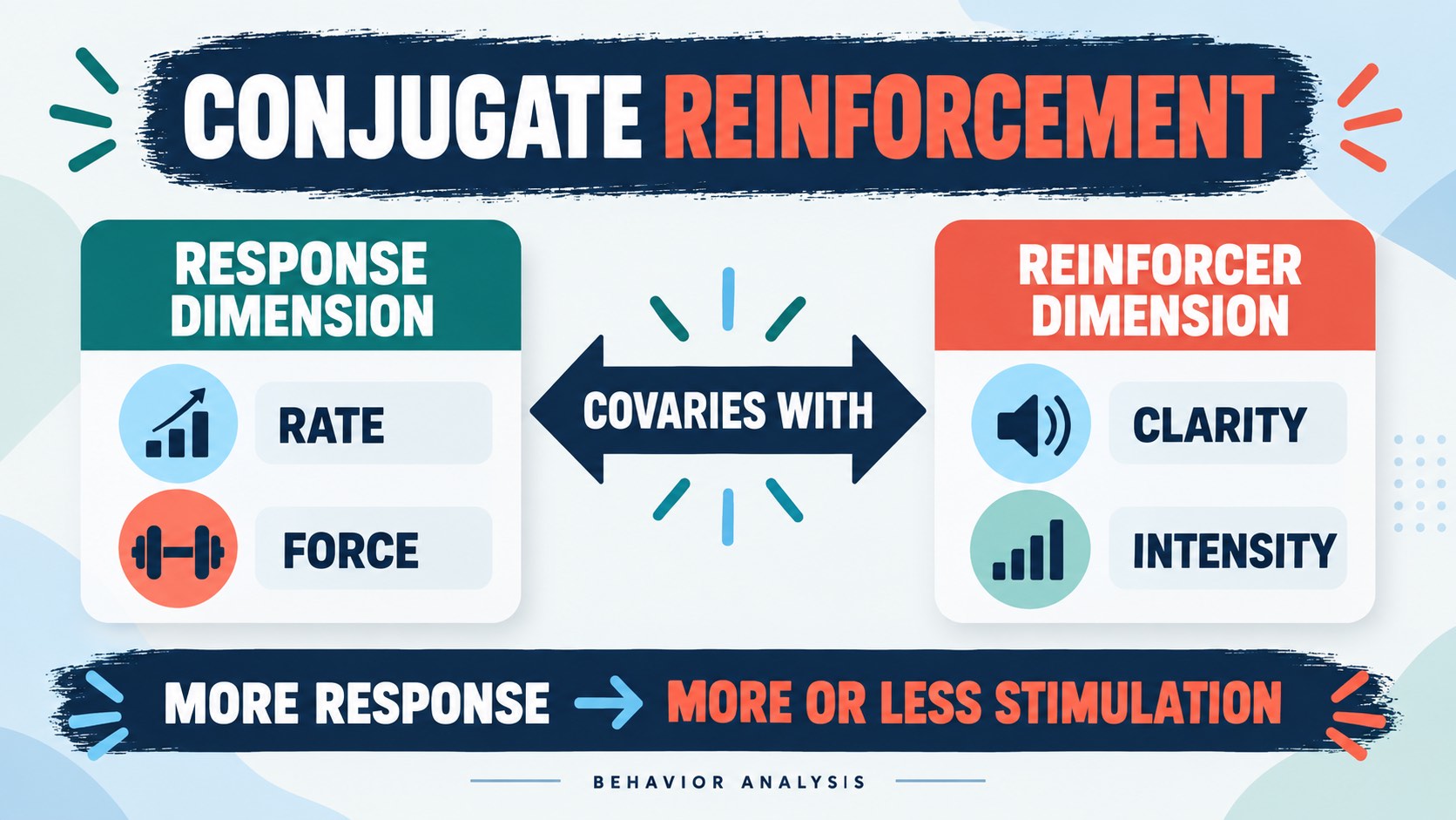 Conjugate Reinforcement ABA: Definition, Examples, and BCBA Exam Logic Conjugate Reinforcement ABA: Definition, Examples, and BCBA Exam Logicimage-1