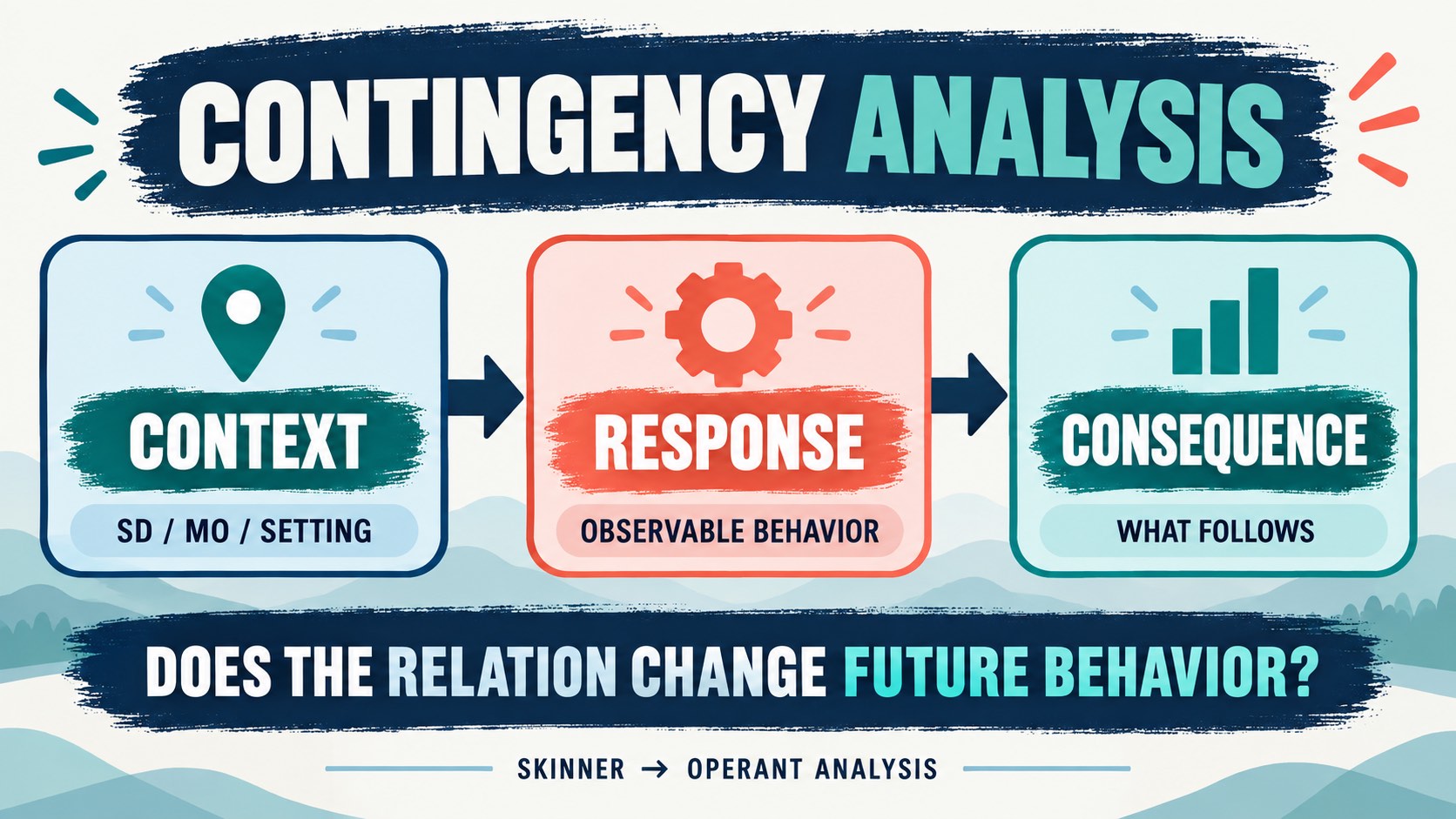 Contingencies of Reinforcement: A Theoretical Analysis by Skinner Contingencies of Reinforcement: A Theoretical Analysis by Skinnerimage-1