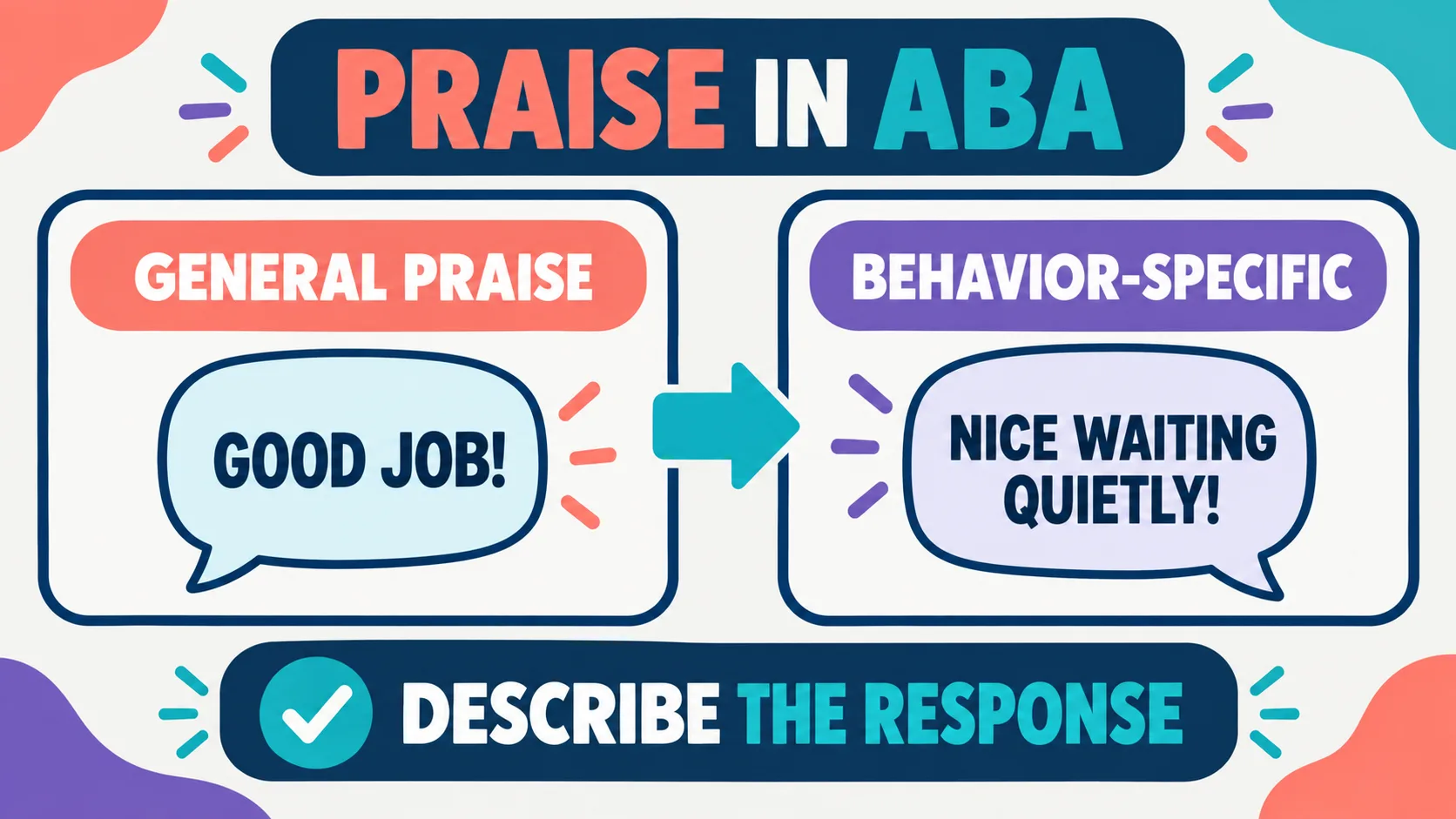 Praise ABA: Behavior-Specific Praise, Reinforcement, and BCBA Exam Logic Praise ABA: Behavior-Specific Praise, Reinforcement, and BCBA Exam Logicimage-1