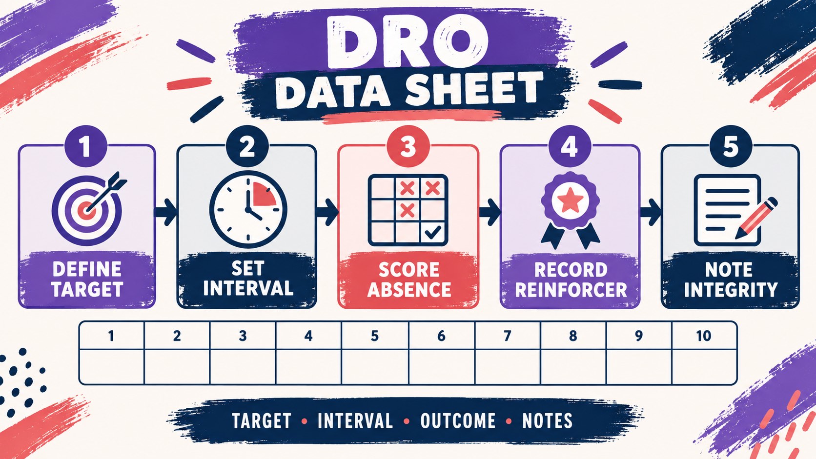 DRO Data Sheet in ABA: What to Record DRO Data Sheet in ABA: What to Recordimage-1