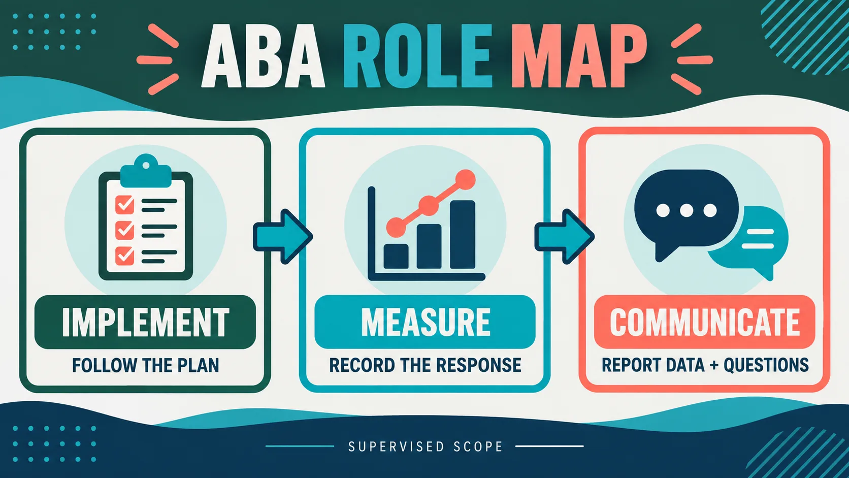 ABA Interventionist: Role, Responsibilities, Supervision, and BCBA Exam Context ABA Interventionist: Role, Responsibilities, Supervision, and BCBA Exam Contextimage-1