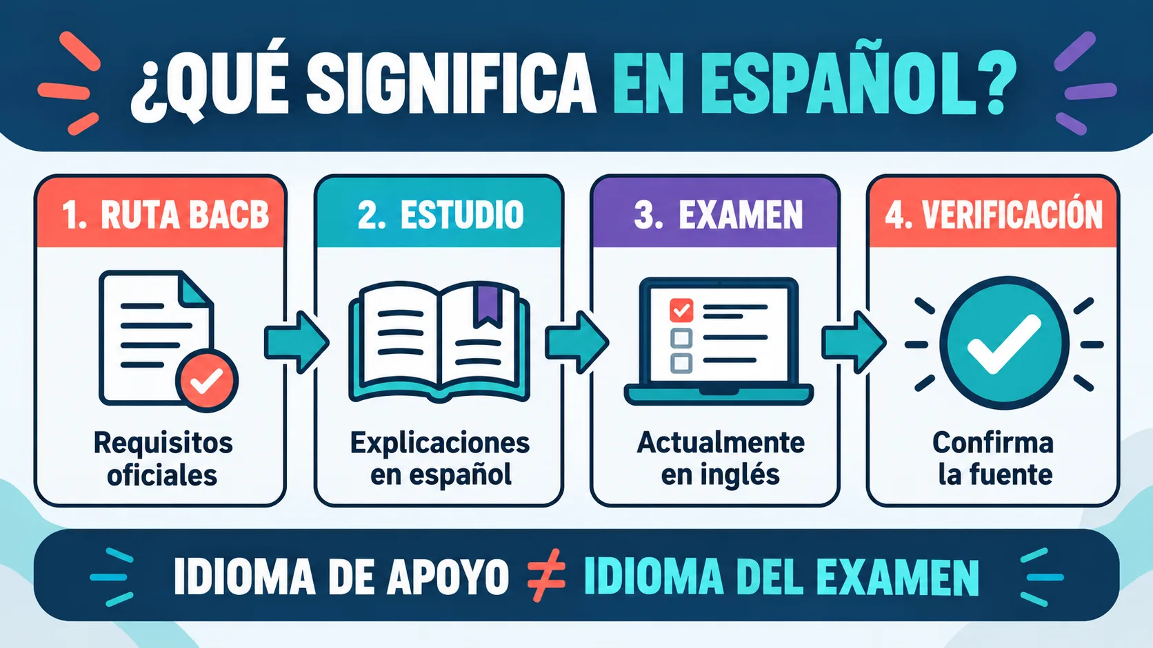 BCBA Certification en Español: Guía Actual para Candidatos BCBA Certification en Español: Guía Actual para Candidatosimage-1