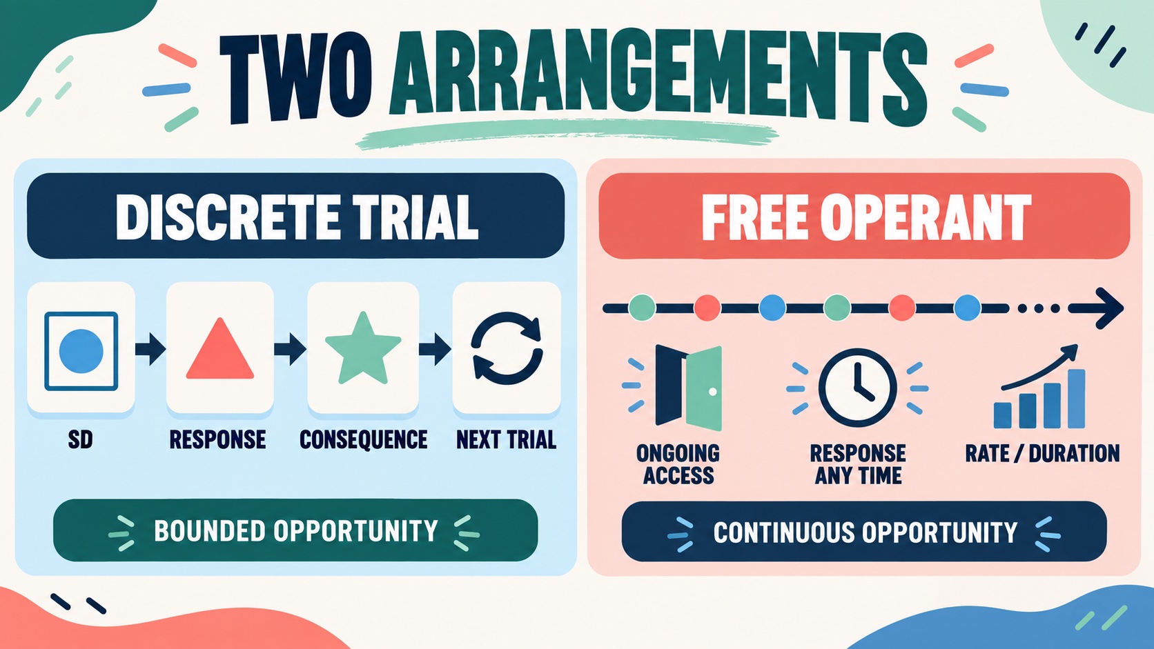 Discrete Trial vs. Free Operant: BCBA Guide Discrete Trial vs. Free Operant: BCBA Guideimage-1