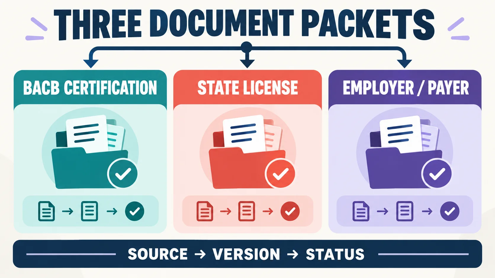 ABA Licensure Requirements: Build a Complete Application Document Checklist ABA Licensure Requirements: Build a Complete Application Document Checklistimage-1