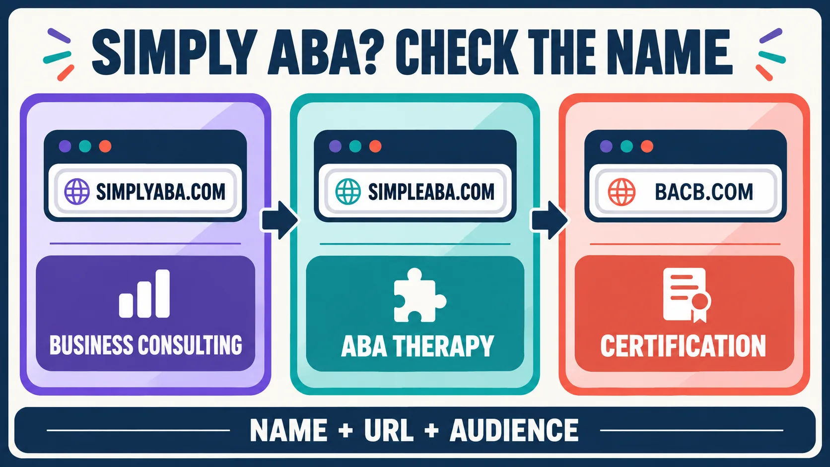 Simply ABA: How to Identify the Right ABA Resource or Provider Simply ABA: How to Identify the Right ABA Resource or Providerimage-1